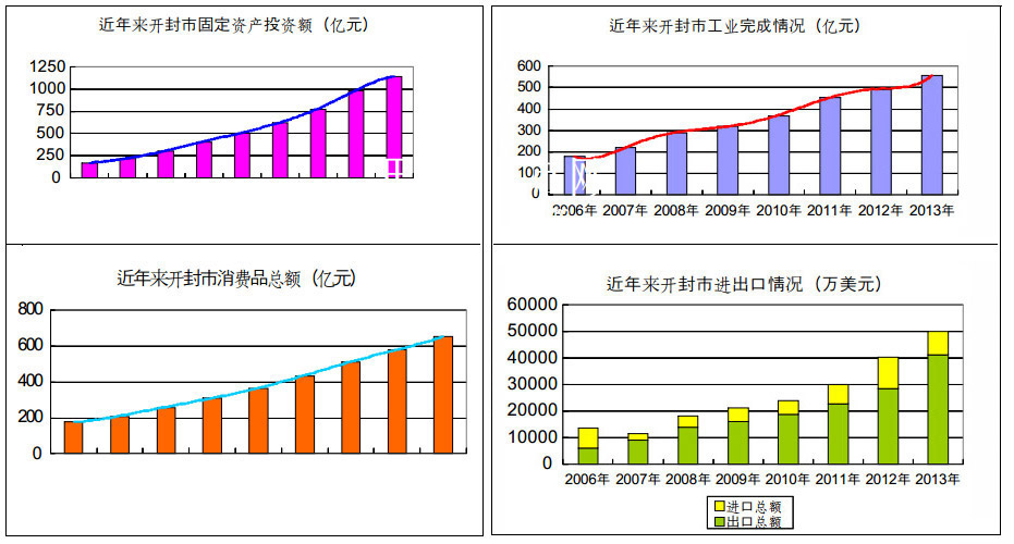 2014꿪ⷿزг_³̬  ˼·  ·չ|¥